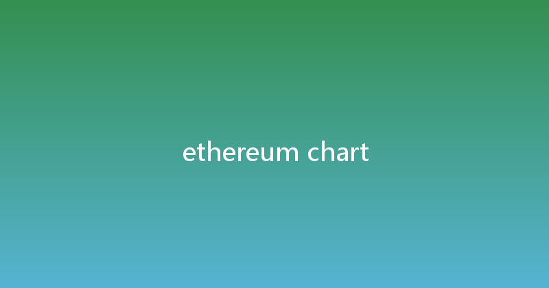 ethereum chart 